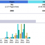 webstats_peter_mahoney Know your web stats