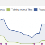 facebook insights, social networking, seo Facebook insights, Social Networking, SEO