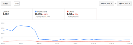 Buying backlinks. AI Search (GEO) & SEO Expert buying backlinks