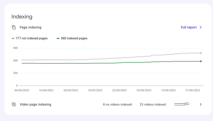 Page Indexing in Search Console. AI Search (GEO) & SEO Expert Page Indexing in Search Console. AI Search (GEO) & SEO Expert